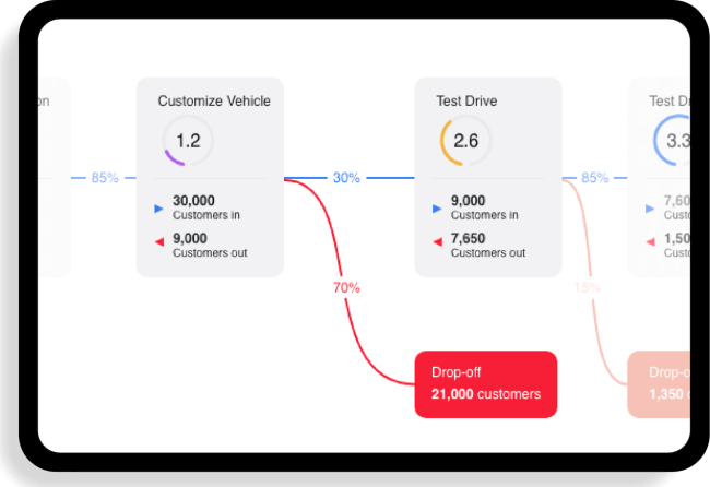 In-survey behavioral analytics monitoring respondent completion patterns